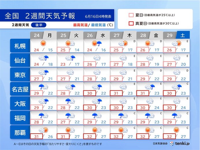 梅雨が本格化