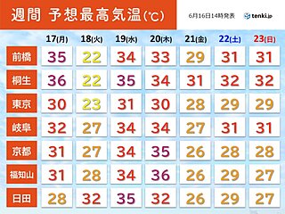 今週　晴れ間の出る日は関東・近畿・九州で「猛烈な暑さ」も　熱中症に警戒