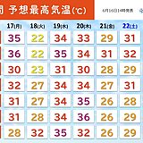 今週　晴れ間の出る日は関東・近畿・九州で「猛烈な暑さ」も　熱中症に警戒