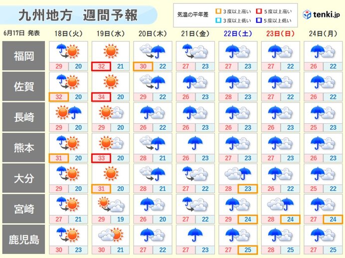 6月下旬　九州は梅雨最盛期