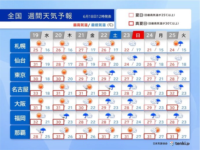 今週末までに続々と梅雨入りへ　湿度アップでかなり蒸し暑い