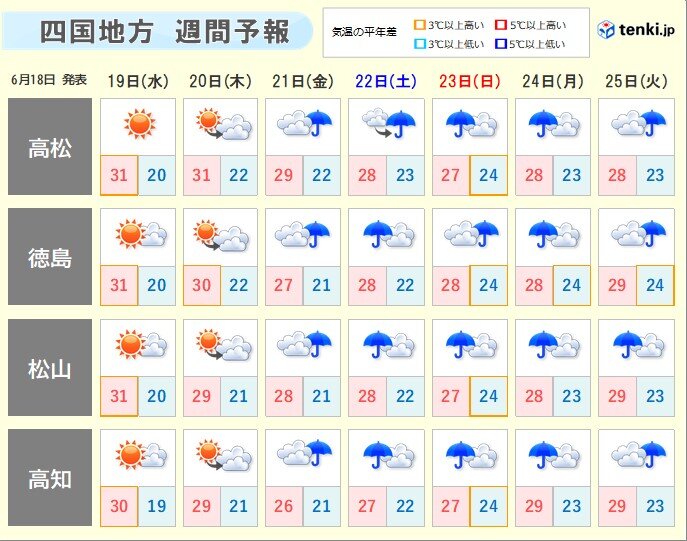 明後日にかけての貴重な晴れ間を有効に