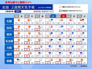 明日19日　熱中症に厳重警戒　今週末は本州も梅雨入りへ　蒸し暑さが増す