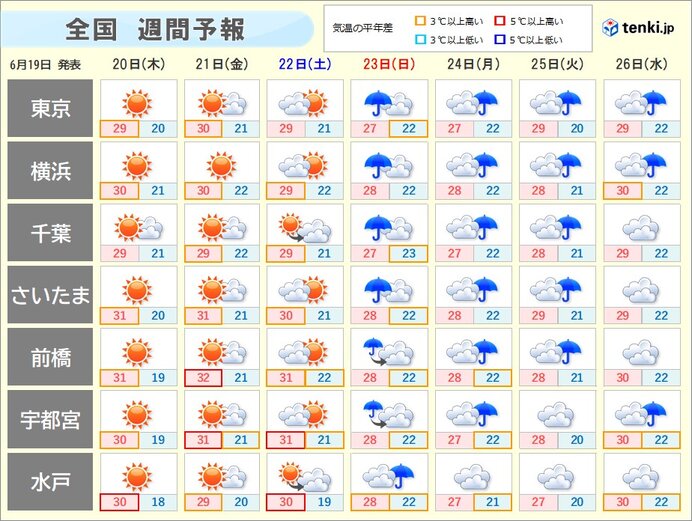 22日までは真夏日続出　23日からはいよいよ梅雨入り?