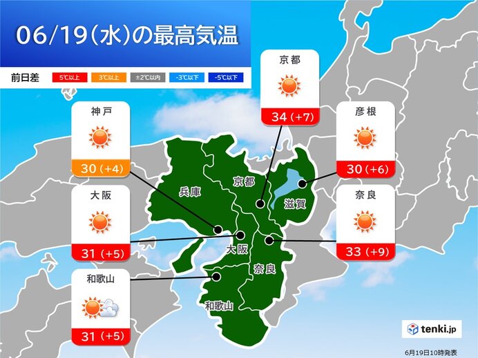 今日19日は朝から強い日差しで気温が急上昇　広く30度以上で厳しい暑さに