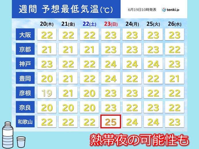 21日以降は雨の季節へ　湿度アップで今季初の「熱帯夜」か　夜間の熱中症注意