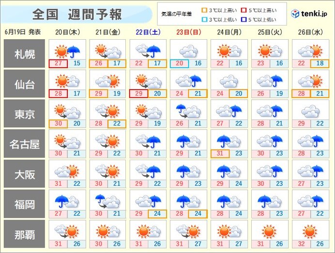 週末は本州も一斉に梅雨入りへ　蒸し暑さ倍増