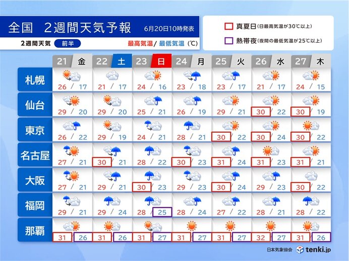 本州は梅雨入り早々の大雨に警戒　一段と蒸し暑く　熱中症リスク高まる　2週間天気