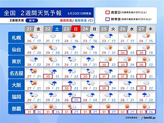 本州は梅雨入り早々の大雨に警戒　一段と蒸し暑く　熱中症リスク高まる　2週間天気