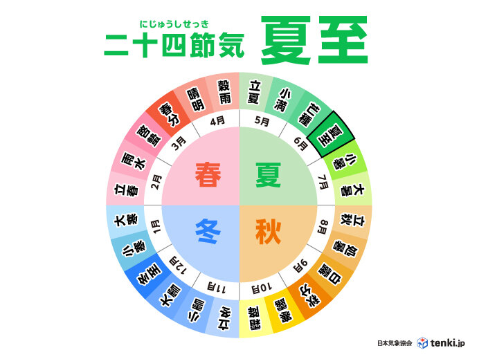 明日は「夏至」