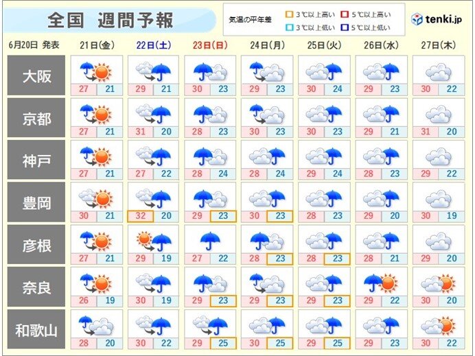 ぐずついた天気に　ムシムシ感がアップ