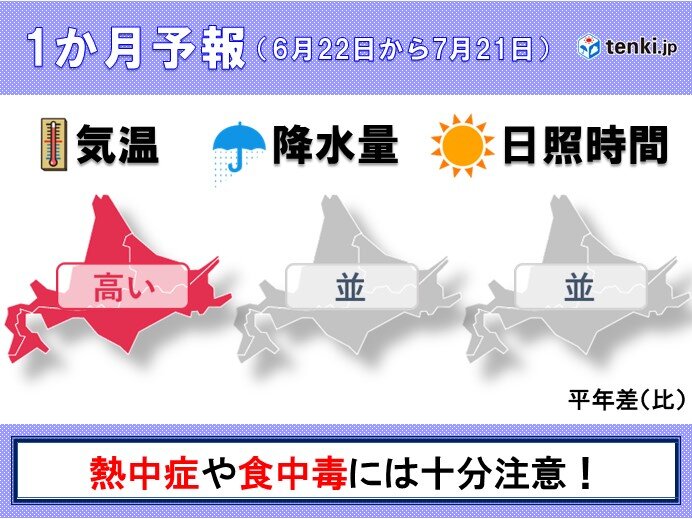 北海道の1か月予報　北海道らしからぬ蒸し暑さに?　万全な暑さ対策を
