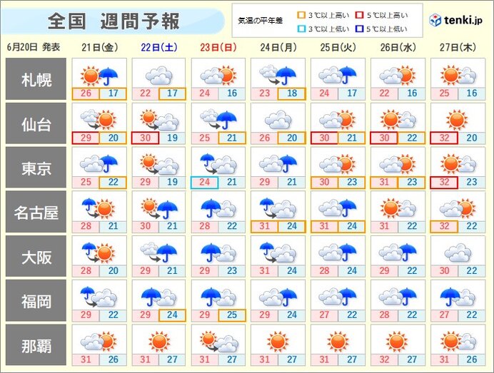 本州付近は蒸し暑さが続く　沖縄は真夏の厳しい暑さに