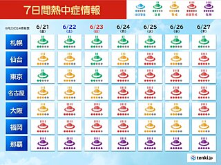 本州付近は不快な蒸し暑さが続く　梅雨明けした沖縄は真夏の厳しい暑さに　熱中症警戒