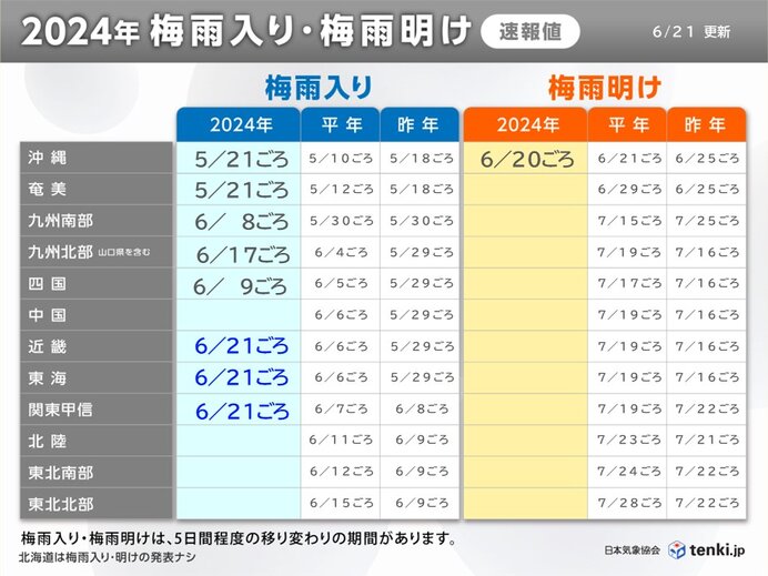 平年より2週間以上遅い梅雨入り