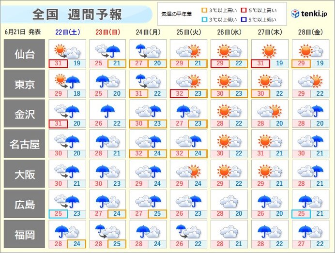 23日(日)は広範囲で警報級大雨のおそれ