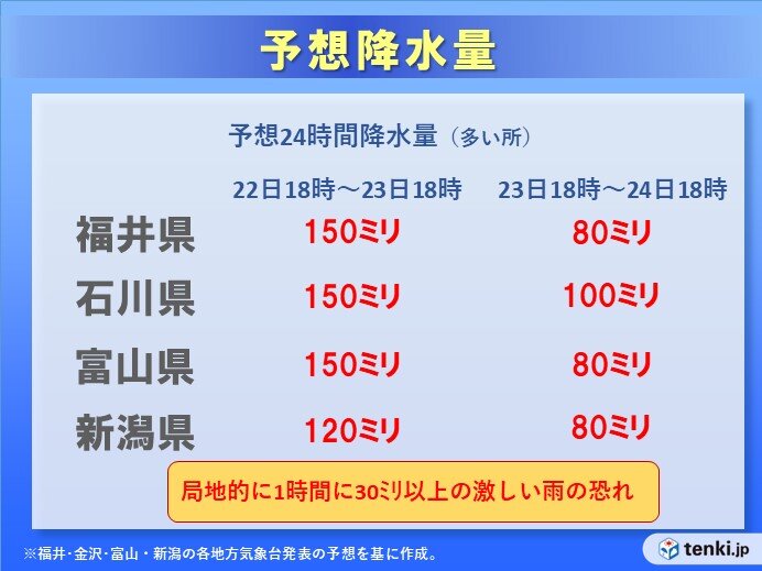 24時間最大雨量の予想　24日(月)までの総雨量は200ミリを超える所も
