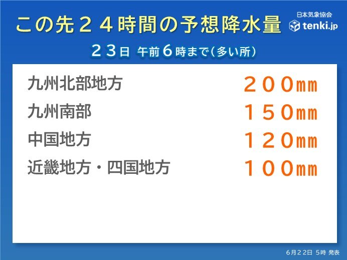 各地の予想降水量