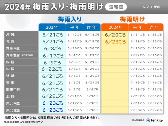 奄美地方が梅雨明け