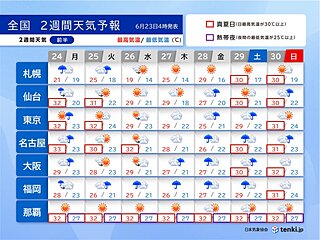 今週後半は再び西～東日本で大雨の恐れ　東京も熱帯夜が続く　夜の熱中症にも注意