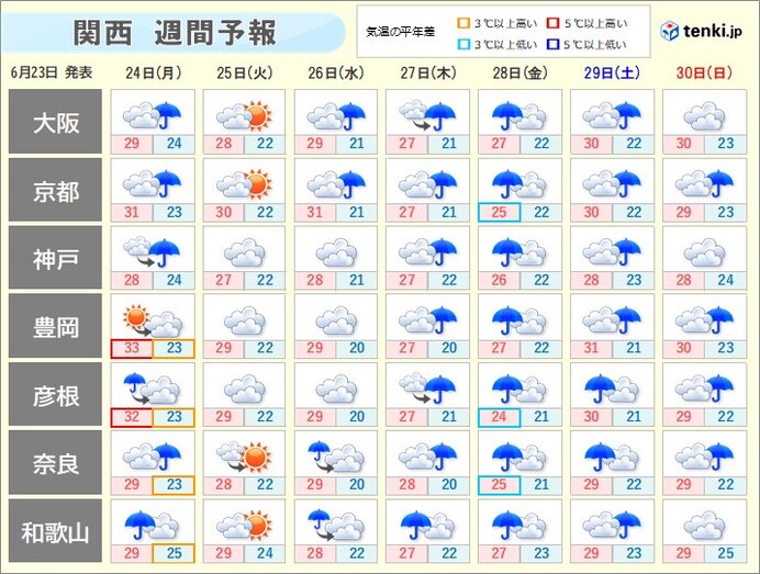 週間天気　今週前半は貴重な梅雨の晴れ間となる所も