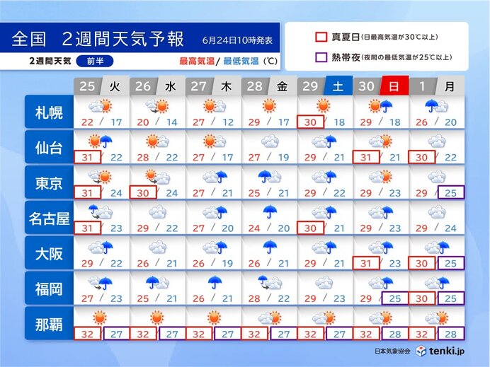 26日以降　西日本で再び大雨の恐れ　熱帯夜が急増　夜間も熱中症対策を　2週間天気
