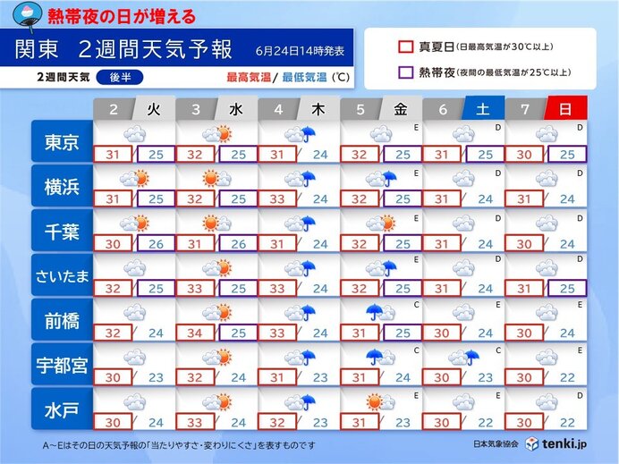 熱帯夜の日が増える　夜間の熱中症にも注意