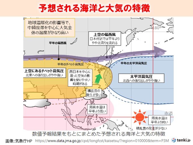 予想される海洋と大気の特徴