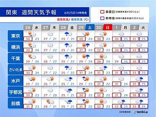 関東　梅雨空と不快な暑さ続く　28日(金)は本降りの雨に　来週は熱帯夜が続出