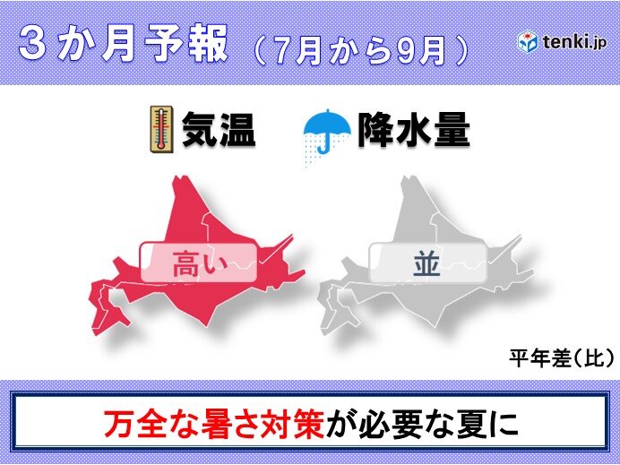 北海道の3か月予報　今年の夏も暑い・・・北海道らしからぬ蒸し暑さも?