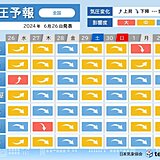 気圧予報　26日は九州～近畿で気圧低下　27日からは全国的に頭痛やめまいに注意