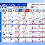 28日は東海～九州で雨が強まる　より暑さ厳しく熱帯夜が急増　7月は東北で大雨か