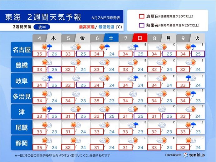 2週間天気後半:7月4日(木)～9日(火)