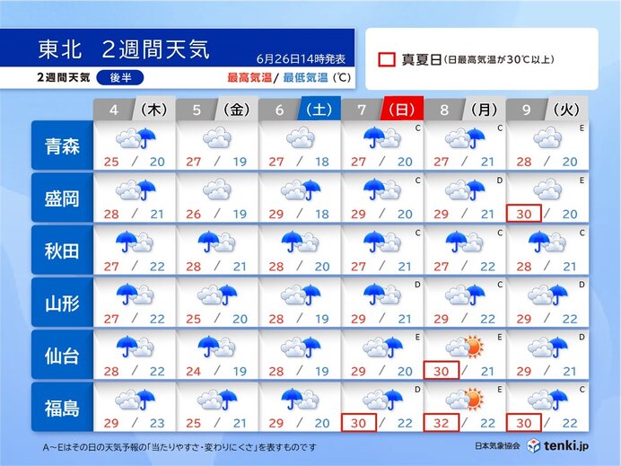 4日(木)～9日(火)　梅雨空続く　雨の降り方に注意