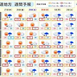 北海道　明日(27日)から気温が上昇　週末は札幌などで真夏日の可能性