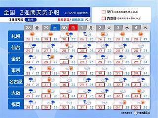 29日にかけて西～東日本で警報級大雨か　この先蒸し暑さがレベルアップ　2週間天気