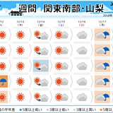 関東の週間　あすは寒さが少し緩む