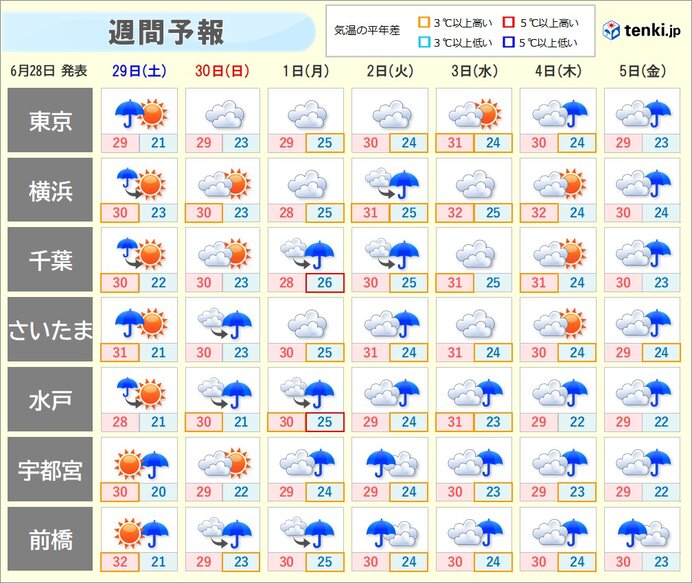 関東北部を中心に梅雨空　不快な蒸し暑さ