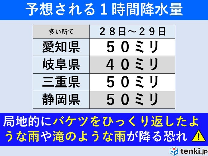 予想される1時間降水量