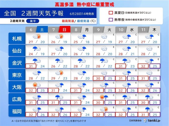 高温多湿　不快な暑さ　熱中症に厳重に警戒