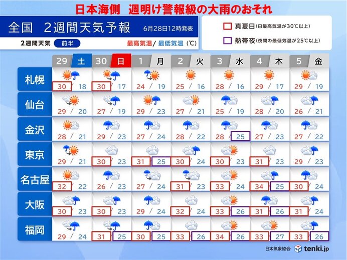 梅雨前線の活動活発　週明けは日本海側で警報級の大雨　高温多湿続く　熱中症厳重警戒