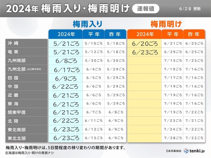 いつもと違う今年の梅雨　①遅い梅雨入り