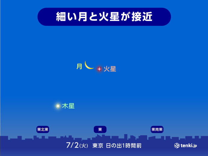 2日明け方　細い月と火星が接近　見られる所は?