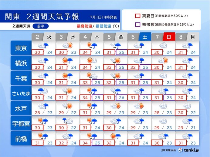 1週目:2日(火)～8日(月)　雨の日多いが梅雨の晴れ間も