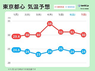 関東　蒸し暑さ続く　4日は猛暑日も　寝苦しさも増す　熱中症対策を　2週間天気