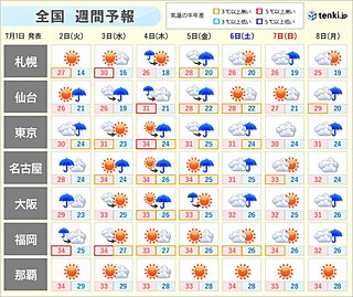 今週半ば　北陸や東北日本海側で大雨　九州～関東は猛烈な暑さ　東京都内で35℃予想