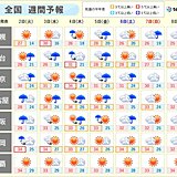 今週半ば　北陸や東北日本海側で大雨　九州～関東は猛烈な暑さ　東京都内で35℃予想