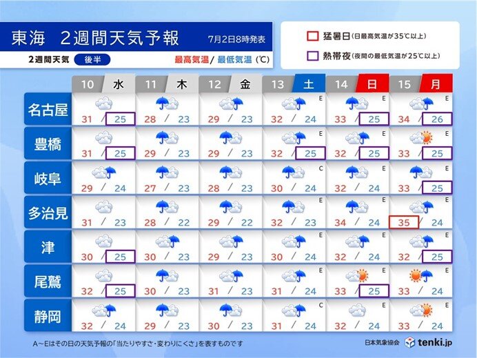 2週間天気後半:10日(水)～15日(月)　梅雨明けはいつ?