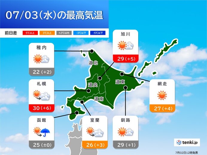 3日は札幌や道東で軒並み30度以上の真夏日に。釧路も29度と記録的な暑さに。