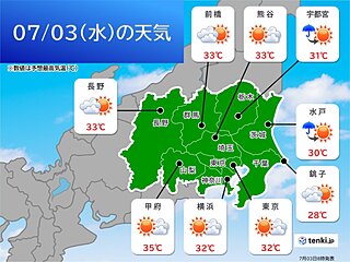 関東甲信の週間天気　今日3日～5日は日差しが強い　猛暑日も　その先は梅雨空続く